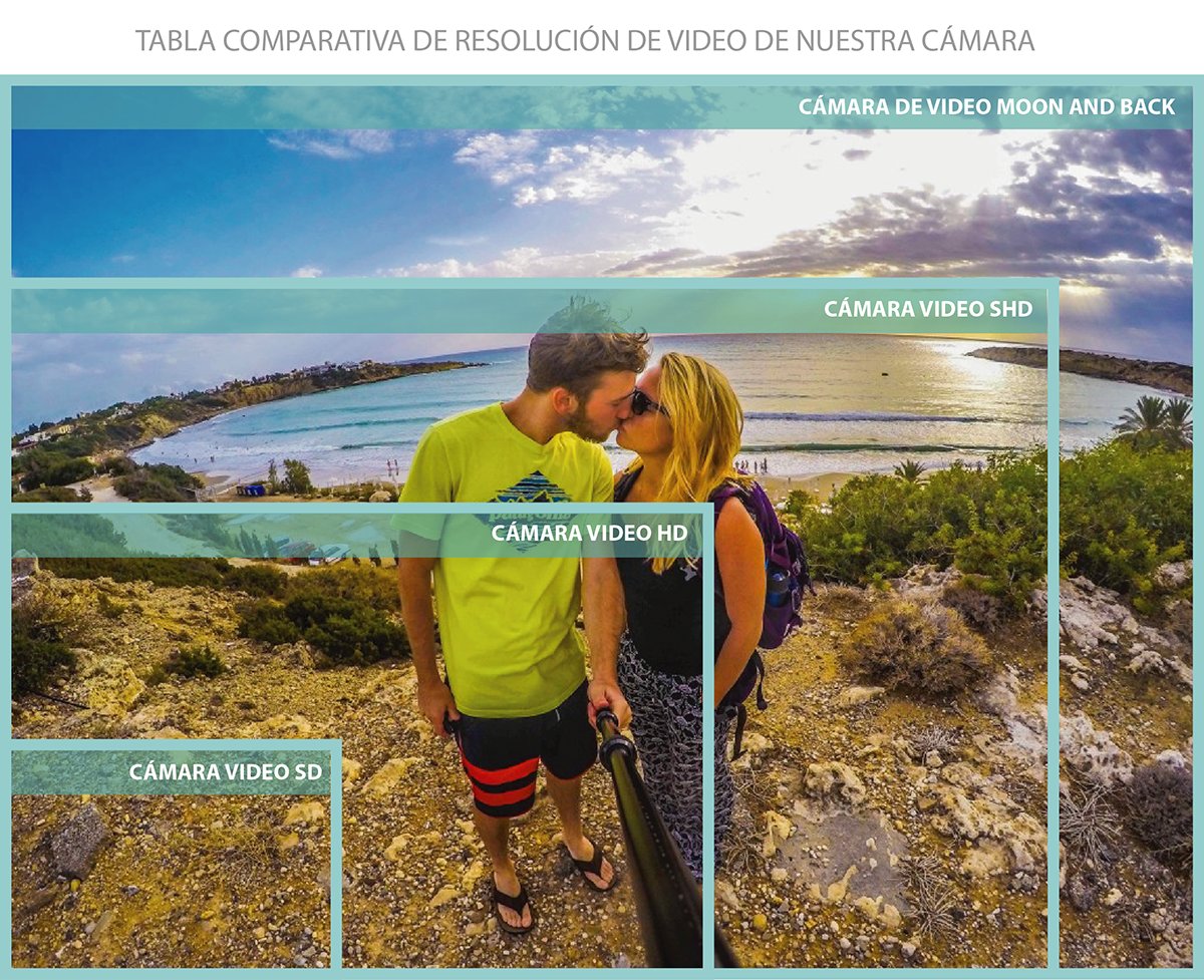 COMPARATIVA3R